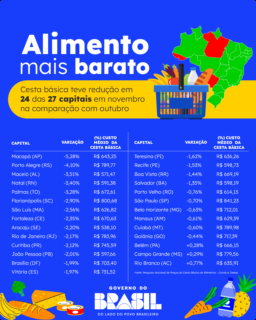 Legenda: Infográfico | Confira o preço dos alimentos nas 27 capitais